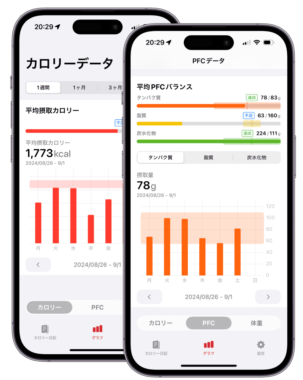 みやすいグラフ表示